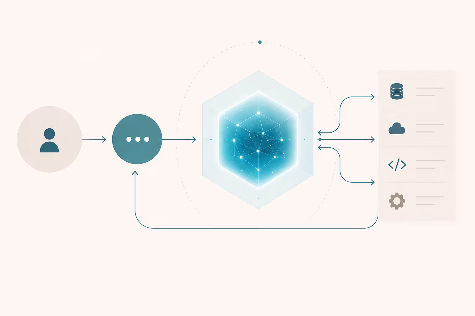 AI Agents Aren’t Magic: The Engineering Mental Model Behind Agentic Systems